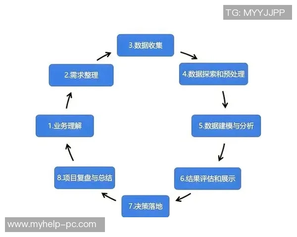 数据驱动的决策:如何挖掘数据潜力,提升决策效果? 数据驱动的决策:如何挖掘数据潜力,提升决策效果?