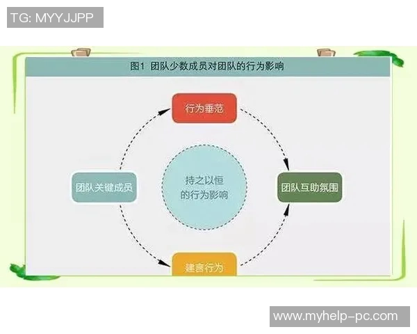 团队协作与创新共赢:打造高效团队的关键策略与实践路径 团队协作与创新共赢:打造高效团队的关键策略与实践路径