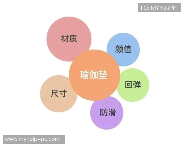 瑜伽垫选择指南：如何根据材质、厚度和功能挑选最适合自己的瑜伽垫